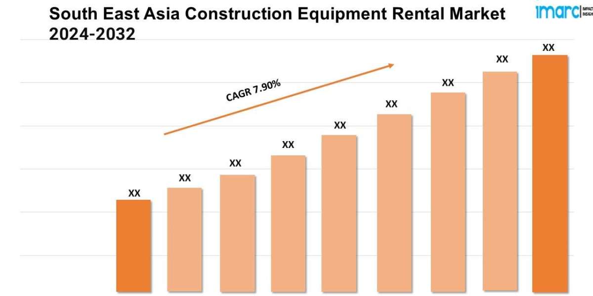 South East Asia Construction Equipment Rental Market 2024-2032, Industry Outlook, Future Demand, and Forecast