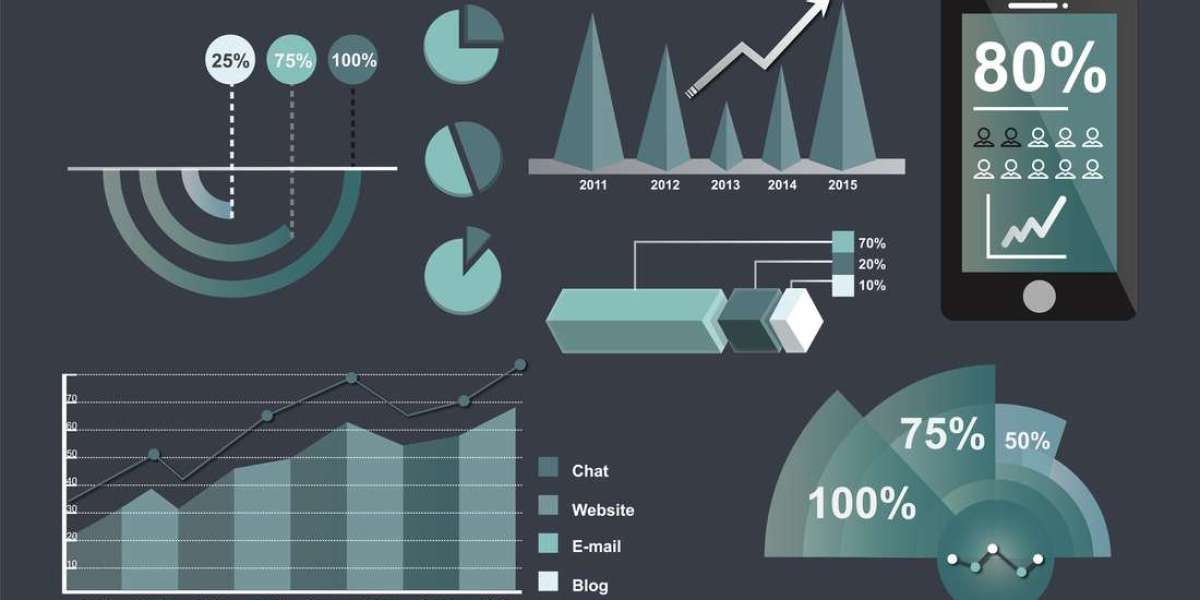 Precision Medicine Market Future Scope Competitive Analysis and Revenue Till 2032