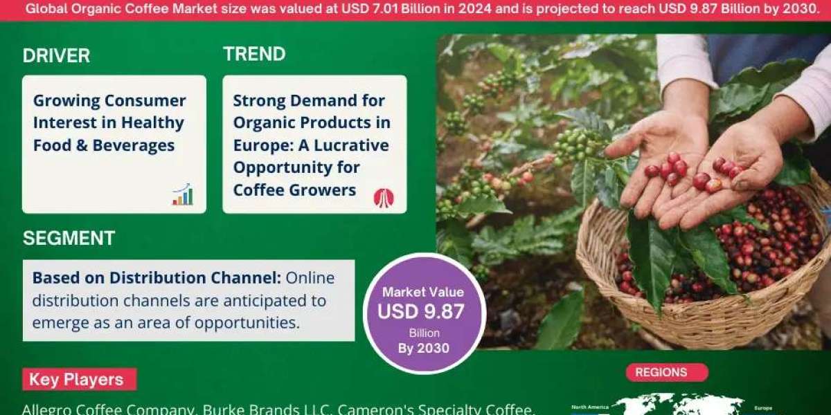 Comprehensive Overview of the Organic Coffee Market: Size, Trends, and Growth Forecast for 2025-2030