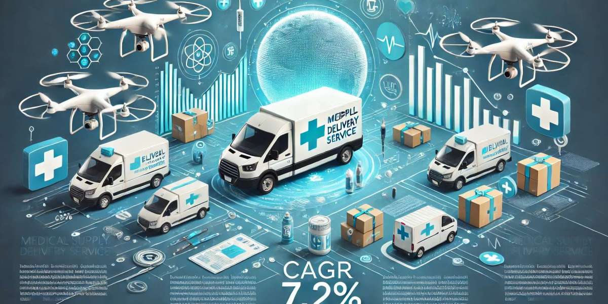 Medical Supply Delivery Service Market Segmentation: Regional Insights, Top Players, Size, Share, and Trends Shaping the