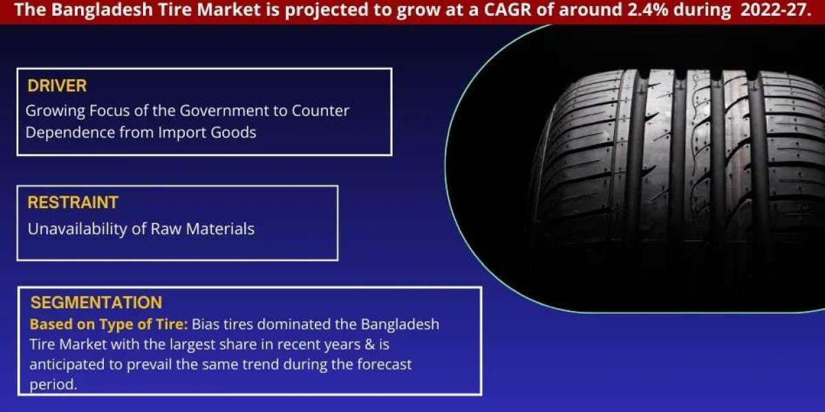 Bangladesh Tire Market Share Analysis: Geographical Insights and Trends