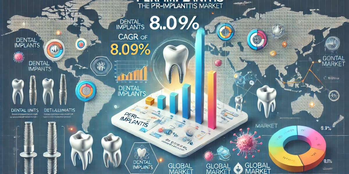 Peri-Implantitis Market Trends and Regional Growth: Top Players, Size, Share, and Future Potential 2025-2032