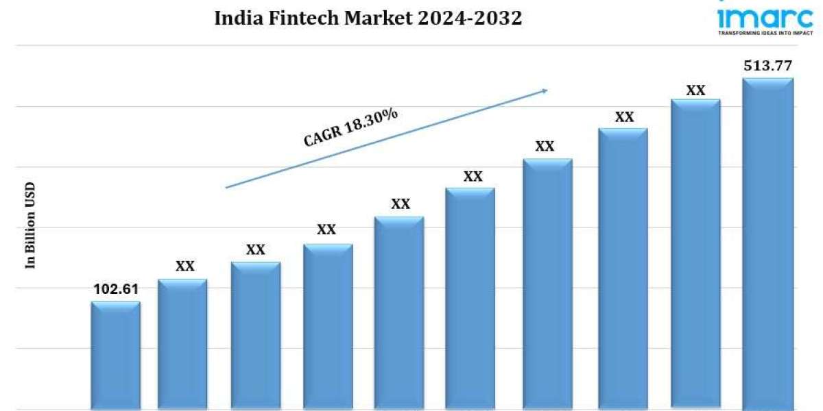 India Fintech Market Report Growth Trends and Future Outlook by 2032