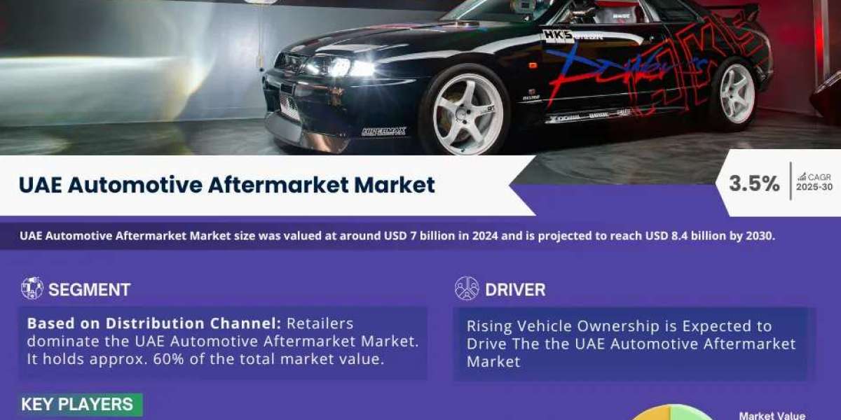 UAE Automotive Aftermarket Market 2025-2030, Size, Share, Growth, Report and Forecast