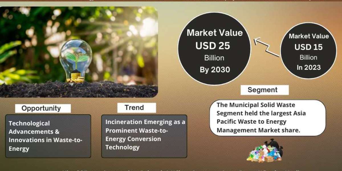 Comprehensive Overview of the Asia Pacific Waste to Energy Management Market: Size, Trends, and Growth Forecast for 2024