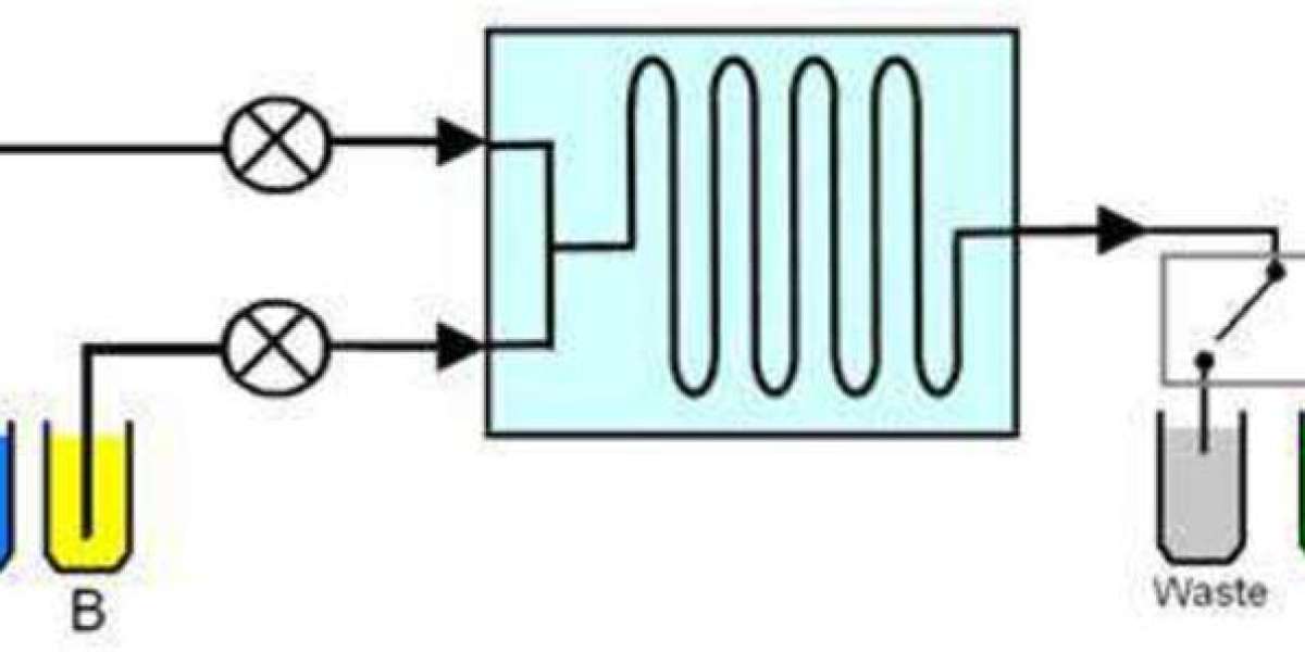 Flow Chemistry Market Reflect Impressive Growth Rate to During 2031