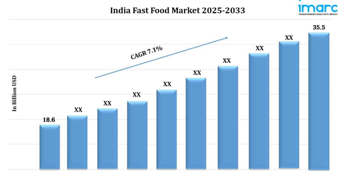 India Fast Food Market Size, Share, Growth, Top Companies Analysis, Forecast 2025-2033