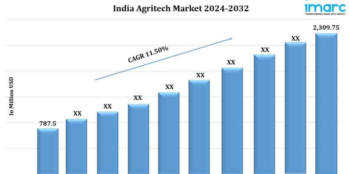 India Agritech Market Size, Share, Trends, Industry Analysis, Report by 2032