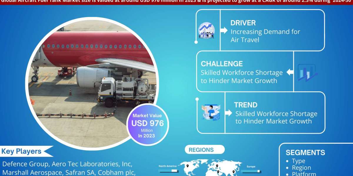 Comprehensive Overview of the Aircraft Fuel Tank Market: Size, Trends, and Growth Forecast for 2024-2030