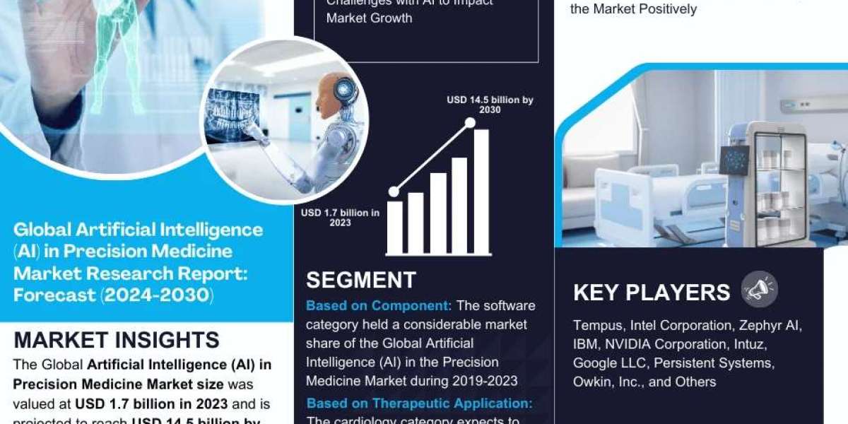 Comprehensive Overview of the Artificial Intelligence (AI) in Precision Medicine Market: Size, Trends, and Growth Foreca