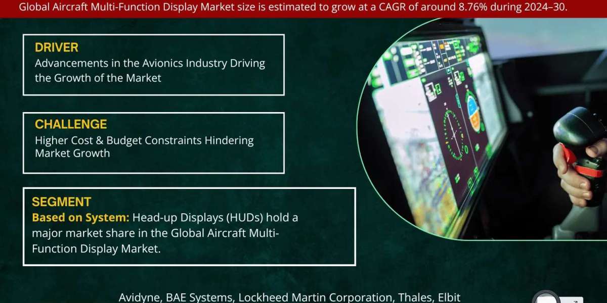 Comprehensive Overview of the Aircraft Multi-Function Display Market: Size, Trends, and Growth Forecast for 2024-2030