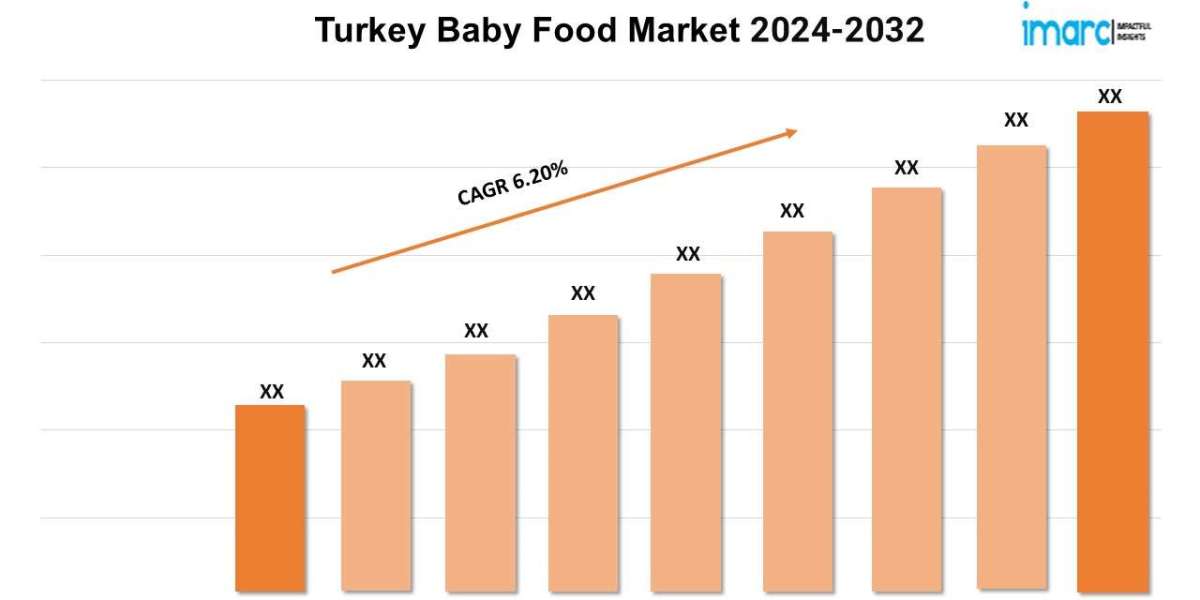 Turkey Baby Food Market Research Report 2024-2032, Industry Growth, Share, Size and Forecast