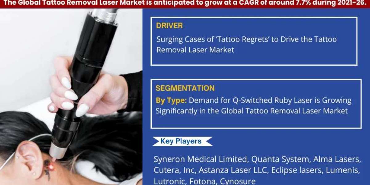 Comprehensive Overview of the Tattoo Removal Laser Market: Size, Trends, and Growth Forecast for 2021-2026