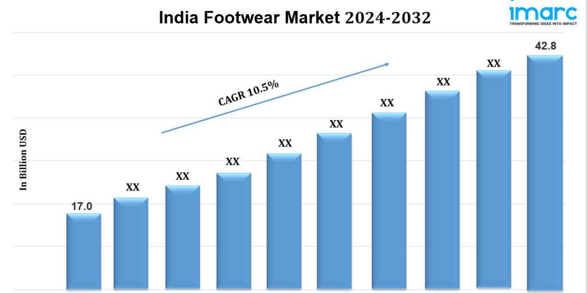 India Footwear Market Size, Share, Growth, Demand, Top Companies and Forecast 2024-2032