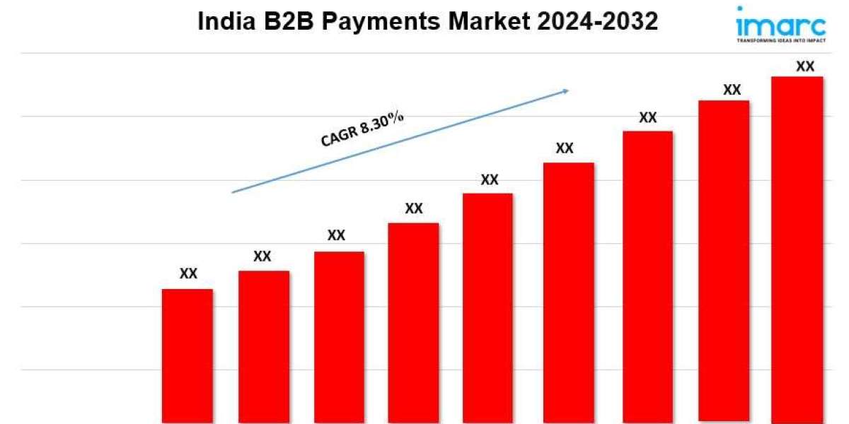 India B2B Payments Market Size, Share, Demand, Report, Forecast by 2032