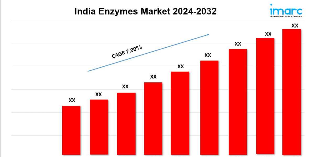 India Enzymes Market Overview, Industry Size, Share, Growth Rate, Research Report To 2032