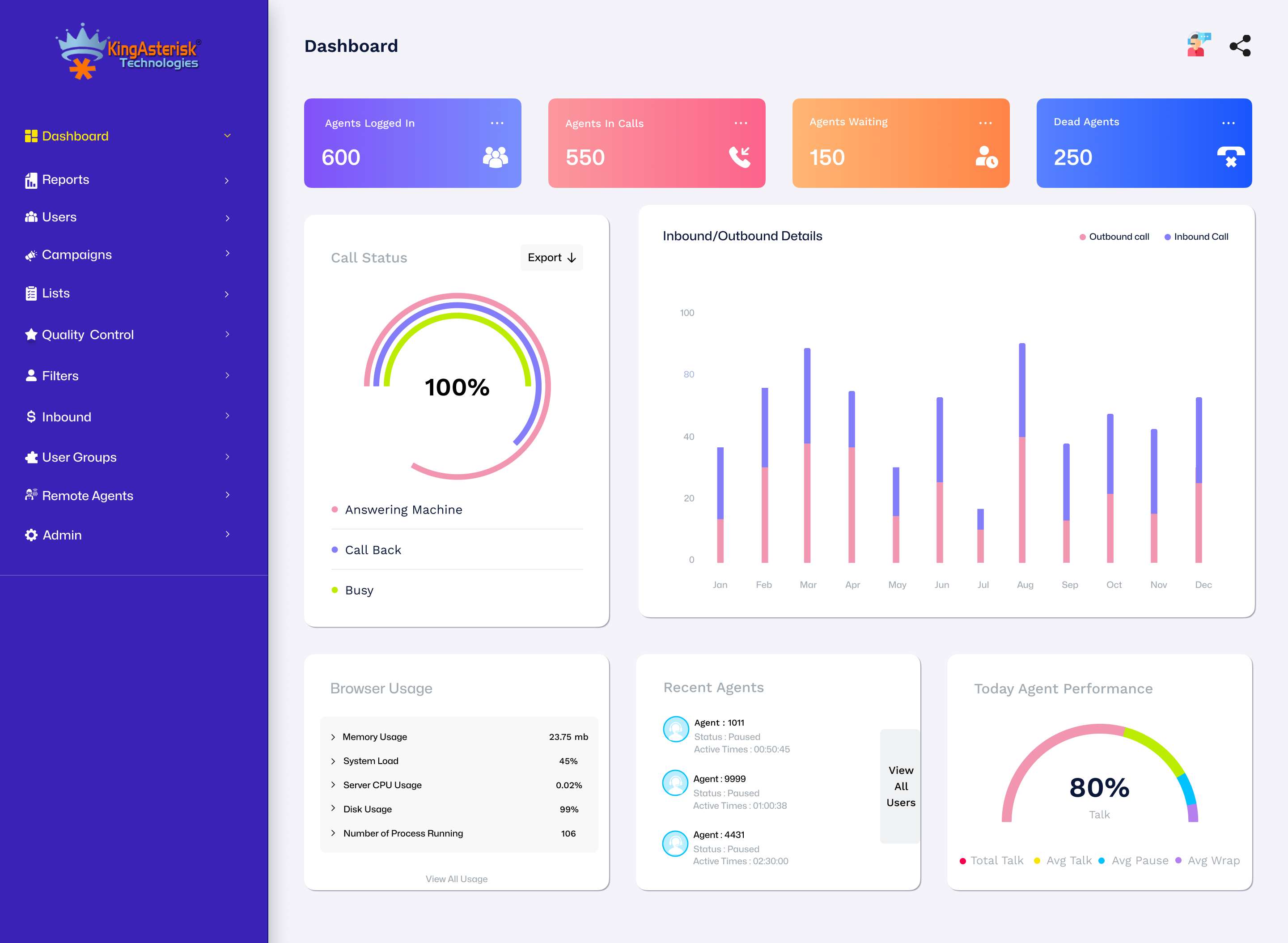 Auto dialer