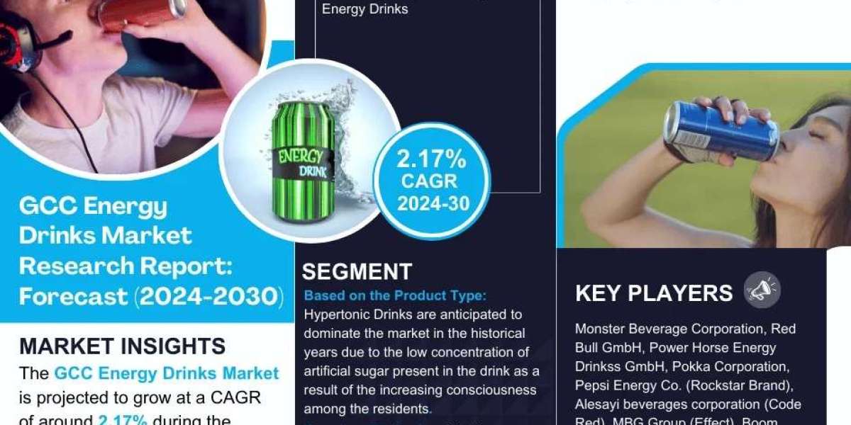 GCC Energy Drinks Market Anticipated to Expand with 2.17% CAGR Through 2030