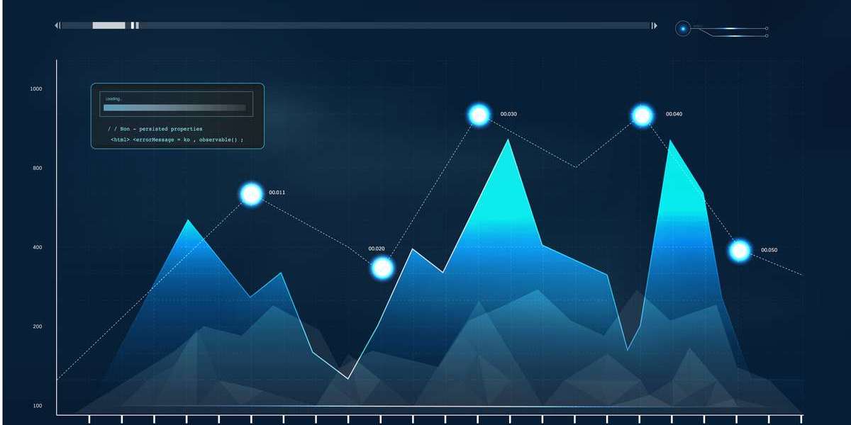 Point of Care Molecular Diagnostics Market Growth, Analysis Industry Forecast to 2032