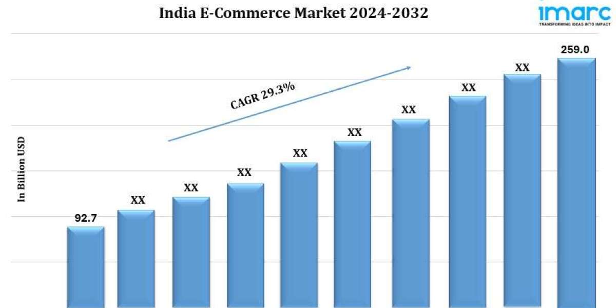 India E-Commerce Market Size, Share, Trends, Industry Analysis, Report by 2032