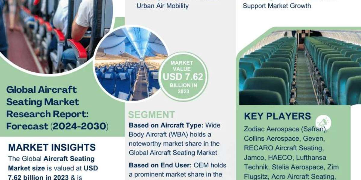 Comprehensive Overview of the Aircraft Seating Market: Size, Trends, and Growth Forecast for 2024-2030