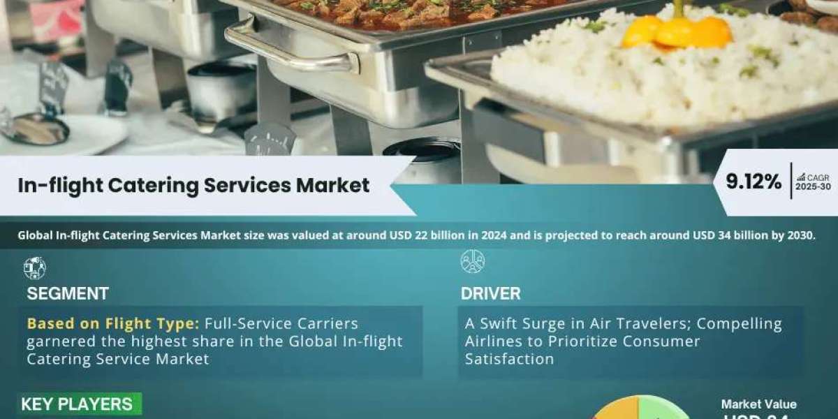 Innovations & Trends Within In-flight Catering Services Market: What is Expected During 2025- 2030