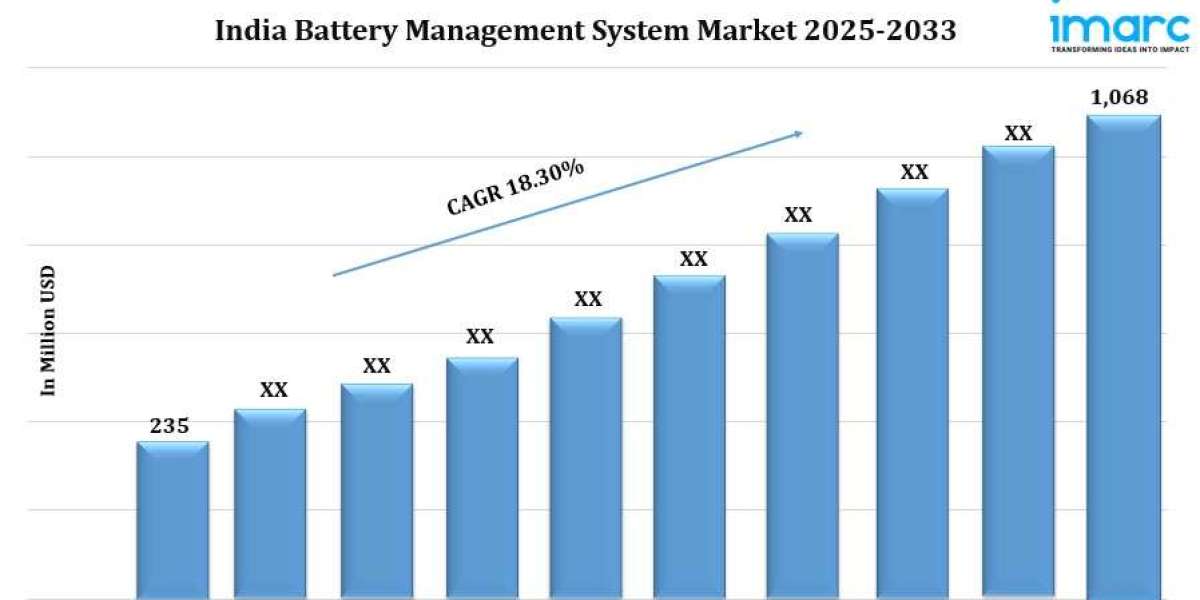 India Battery Management System Market Growth, Size, Industry Trends, Share and Report 2025-2033