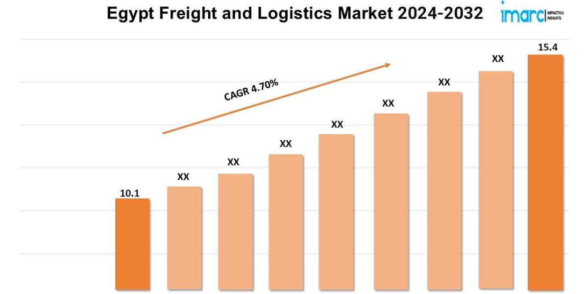 Egypt Freight and Logistics Market Growth Trends, Industry Demand, Analysis Report 2024-2032