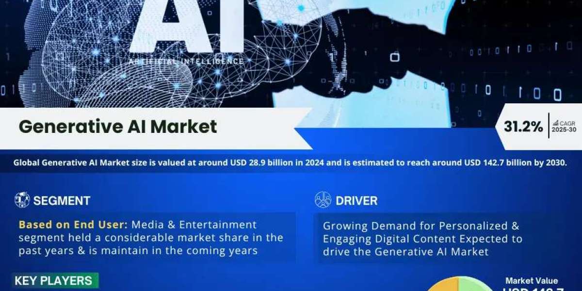 Generative AI Market Overview: Driving Forces Behind Rapid Growth & Expansion