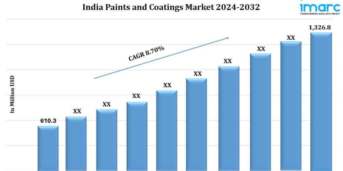 India Paints and Coatings Market Growth Analysis, Size, Share, Trends, Report by 2032