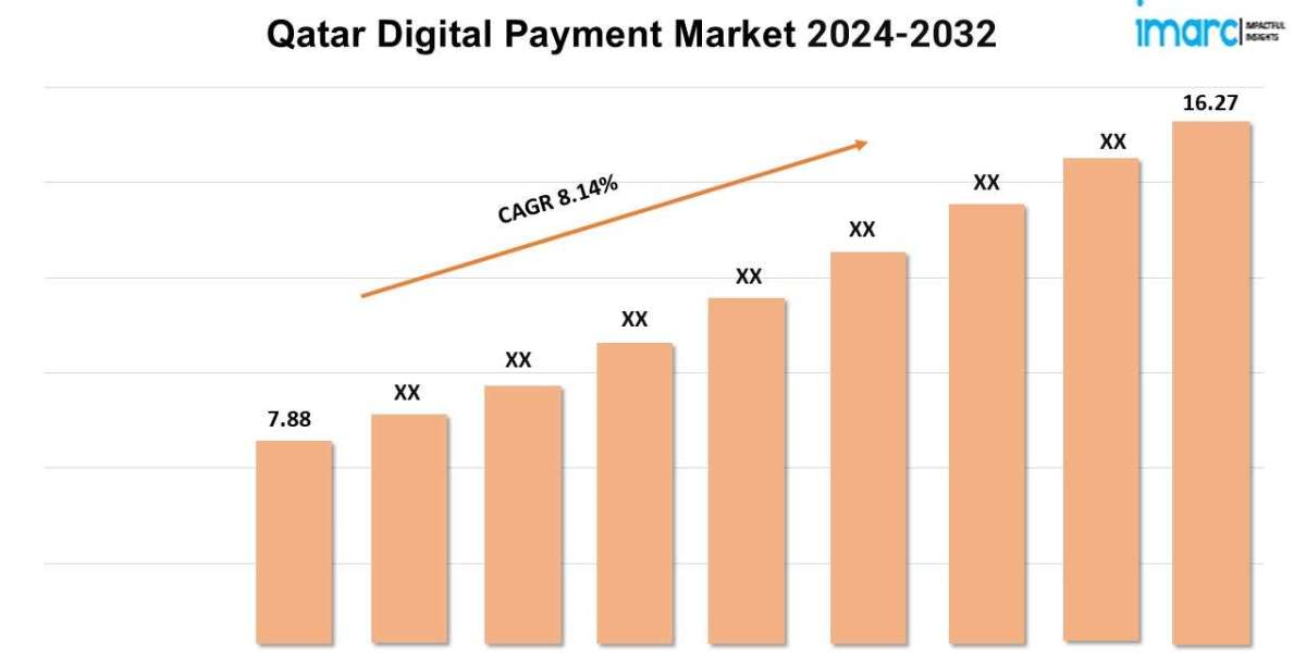 Qatar Digital Payment Market Trends 2024, Size, Share, Growth, Key Players, and Report by 2032