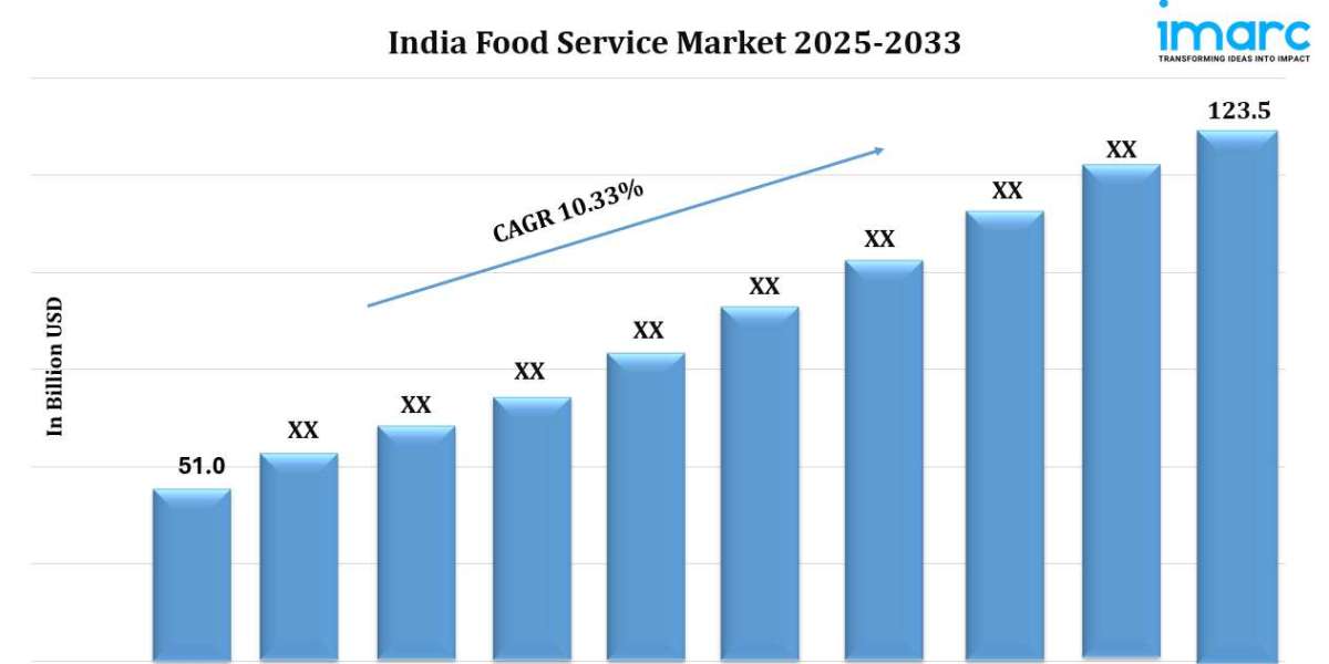 India Food Service Market Size, Share, Demand, Top Companies and Forecast 2025-2033