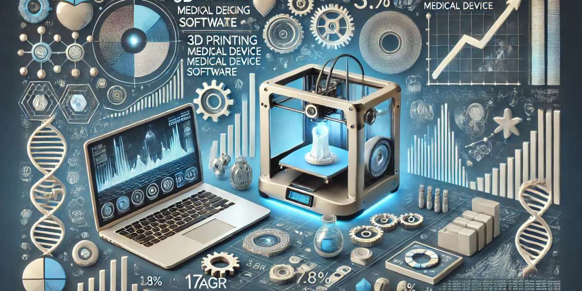 3D Printing Medical Device Software Market Developments and Top Players: Size, Share, Trends, and Future Scope 2025-2032