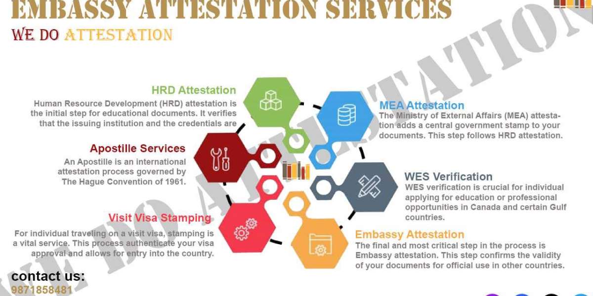 The Best UAE Embassy Attestation Services