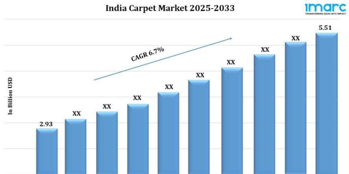 India Carpet Market Size, Share, Trends, Industry Analysis, Report 2025-2033