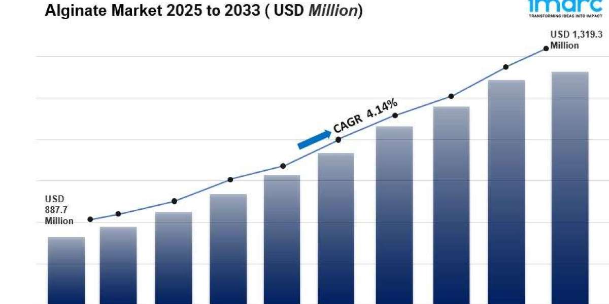 Alginate Market Size, Share & Growth Analysis Report, 2033