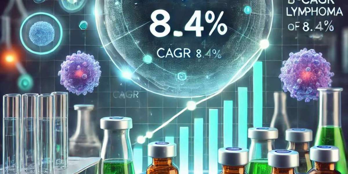 B Cell Lymphoma Treatment Market Potential: Regional Developments, Key Players, Size, Share, and Emerging Trends 2025-20