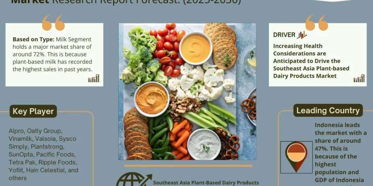 Southeast Asia Plant-Based Dairy Products Market Size, Share, Trends, Report 2030