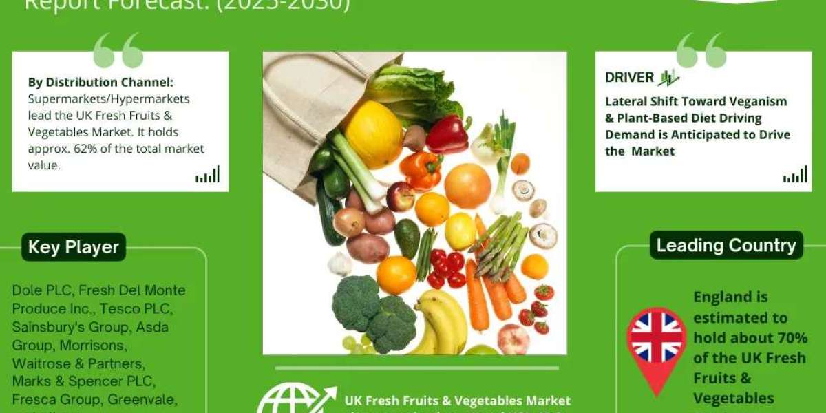 UK Fresh Fruits & Vegetables Market Size, Share, Trends, Report 2030