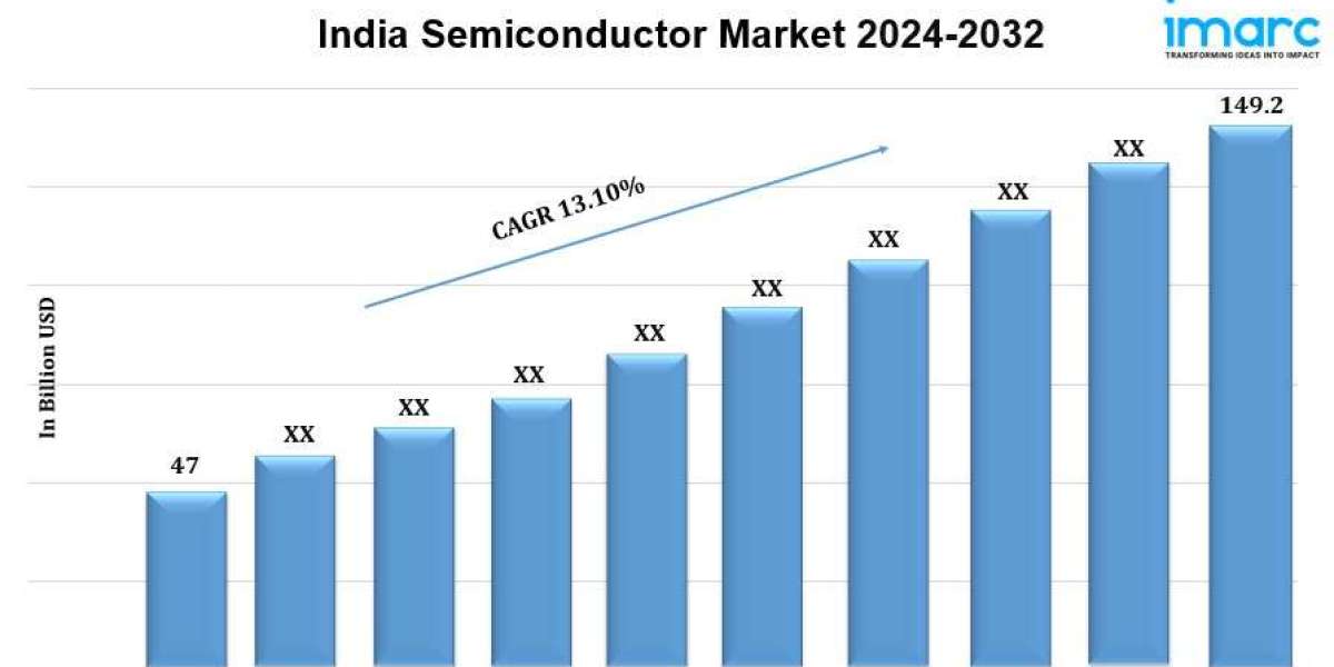 India Semiconductor Market Size, Share, Trends, Industry Analysis, Report by 2032