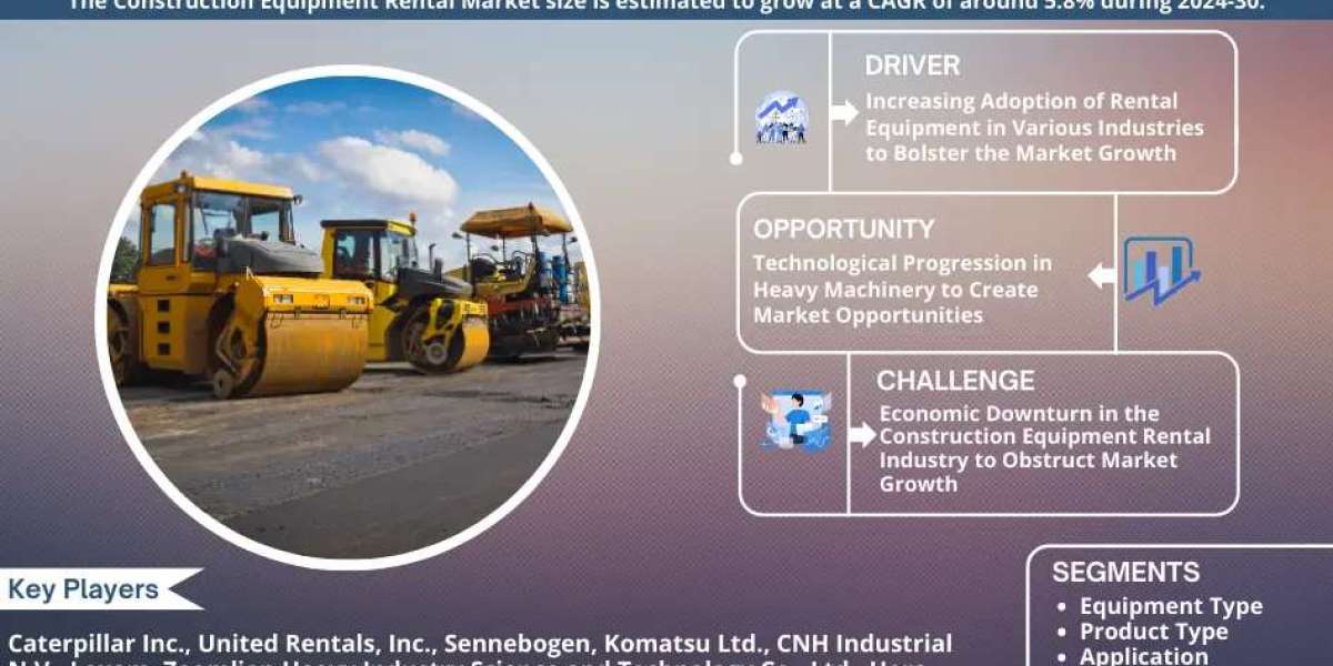 Comprehensive Overview of the Construction Equipment Rental Market: Size, Trends, and Growth Forecast for 2024-2030