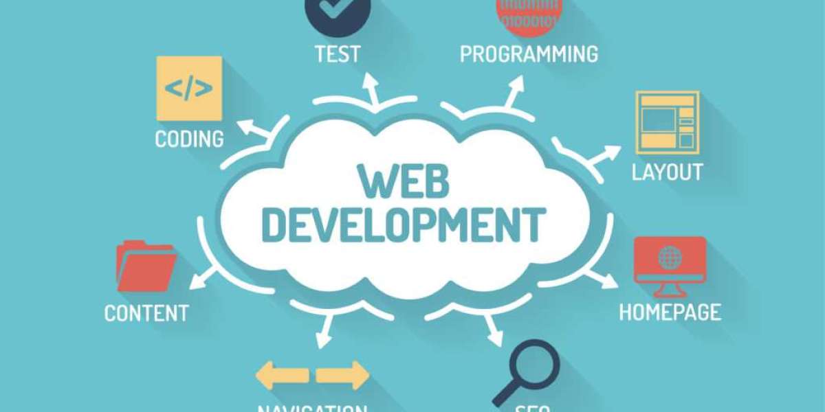 Essential Tools and Technologies for Modern Website Development