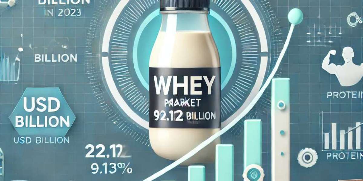 Whey Market Insights: Industry Size, CAGR, and Revenue Growth