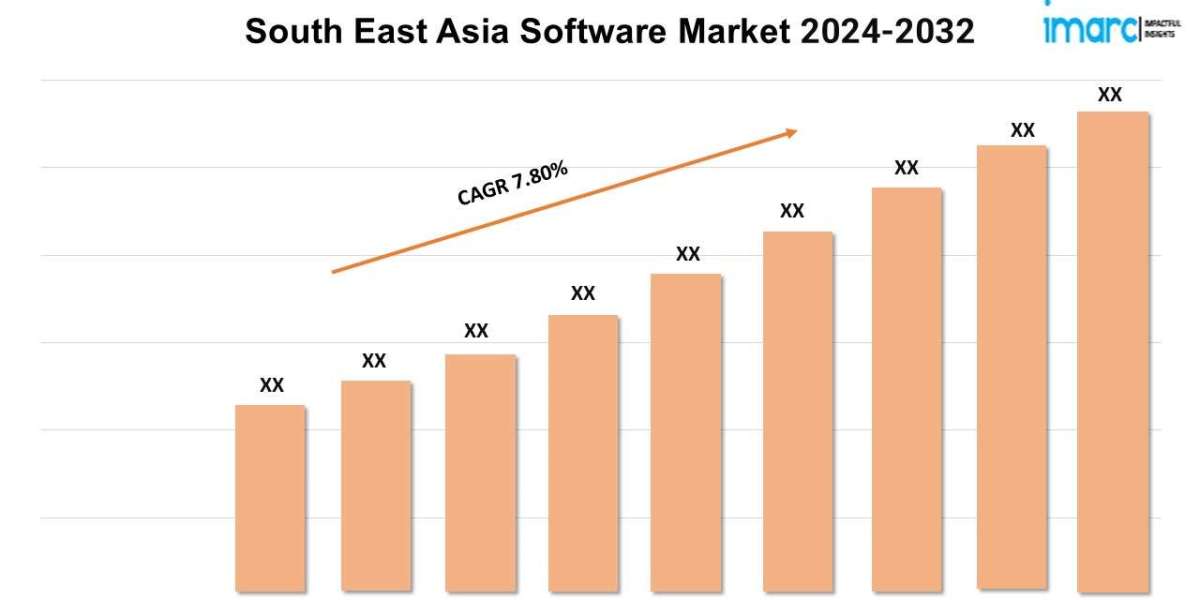 South East Asia Software Market 2024-2032, Industry Outlook, Future Demand, and Forecast