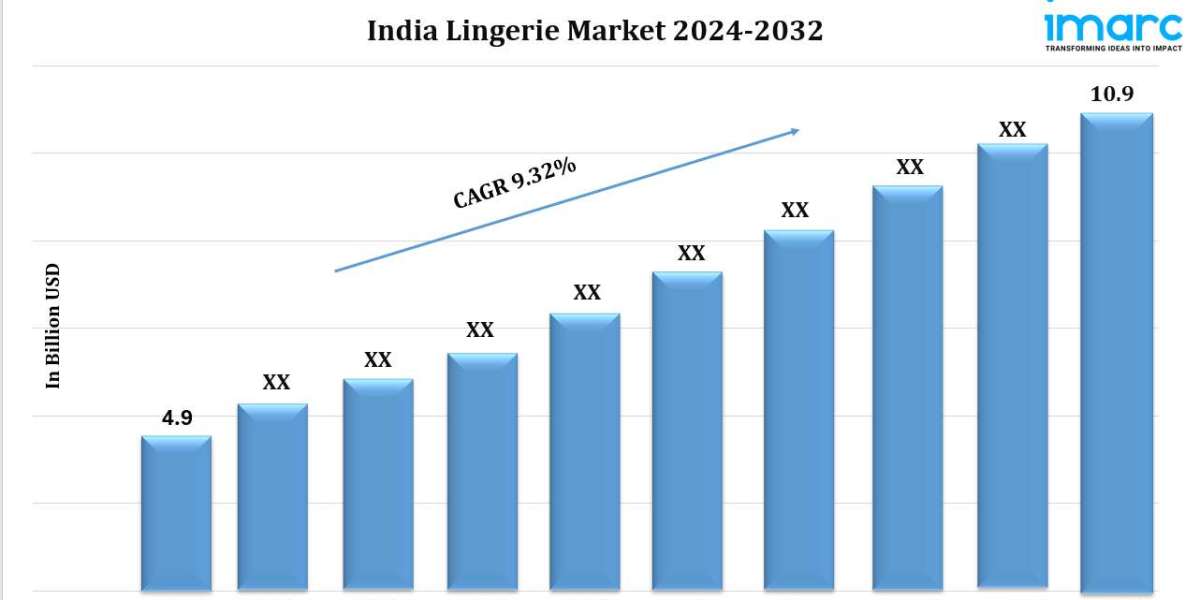 India Lingerie Market Trends, Growth Drivers, and Future Opportunities By 2032