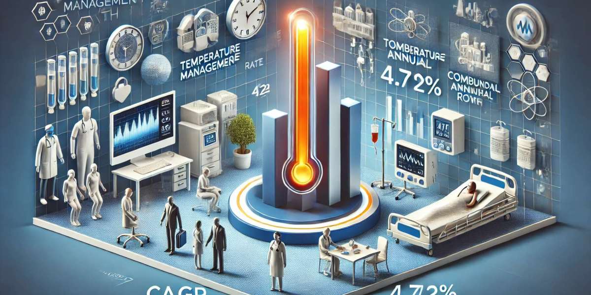 Temperature Management Market Segmentation: Regional Insights, Top Players, Size, Share, and Trends Shaping the Future 2