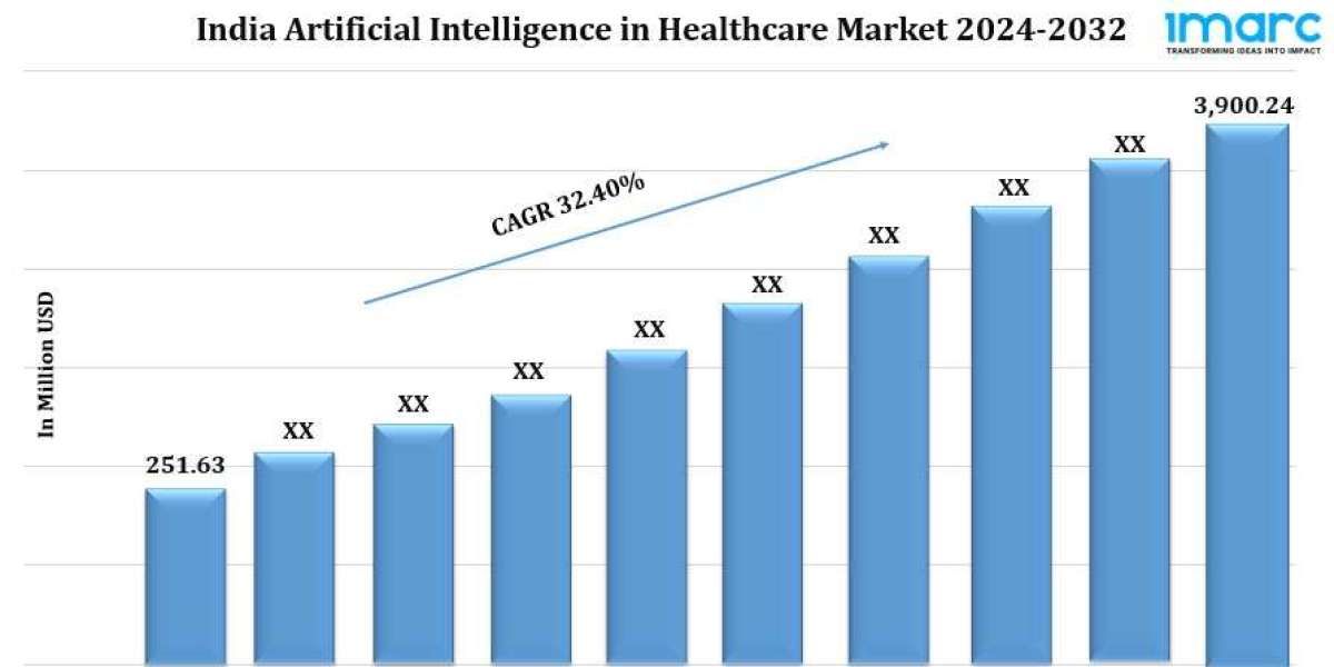 India Artificial Intelligence in Healthcare Market Share, Trends, Size, Industry Analysis, Report by 2032