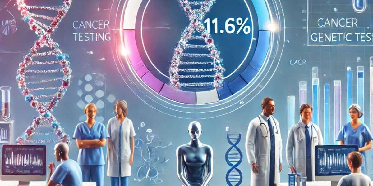 Cancer Genetic Testing Market Analysis: Top Players, Size, Share, Segmentation, and Emerging Trends for Future Scope 202