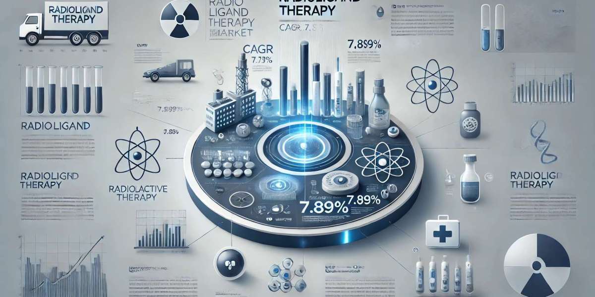 Radioligand Therapy Market Segmentation: Regional Insights, Top Players, Size, Share, and Trends Shaping the Future 2025