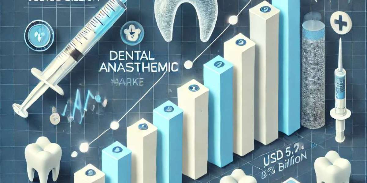 Dental Anaesthesia Market Trends: Expected Growth to 2029 with 8.9% CAGR